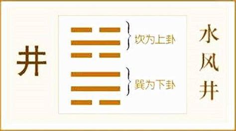 井卦 事業|水风井卦对财运的启示 井卦对事业的暗示